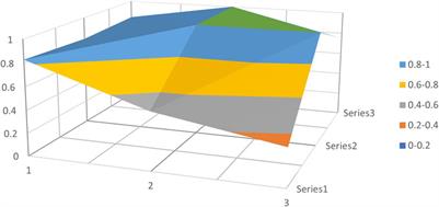 Quantitative evaluation of waste sorting management policies in China’s major cities based on the PMC index model